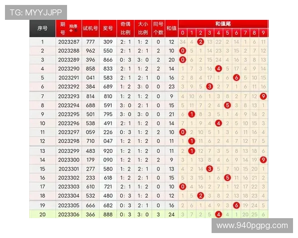 福彩3D历史开奖结果最新数据全记录查询